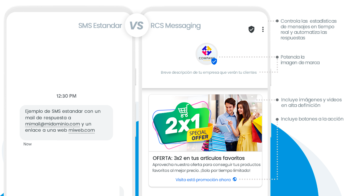 SMS verificado por Google